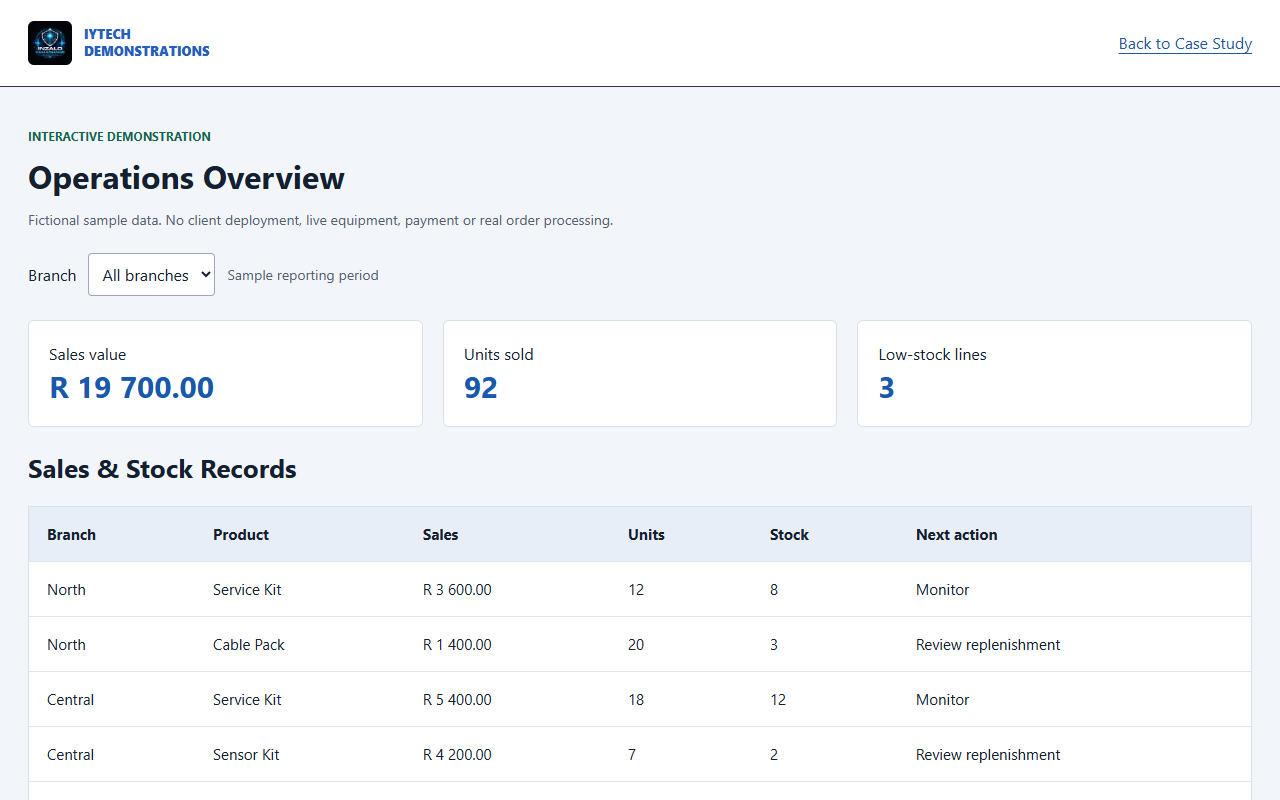 Business Operations Dashboard demonstration interface