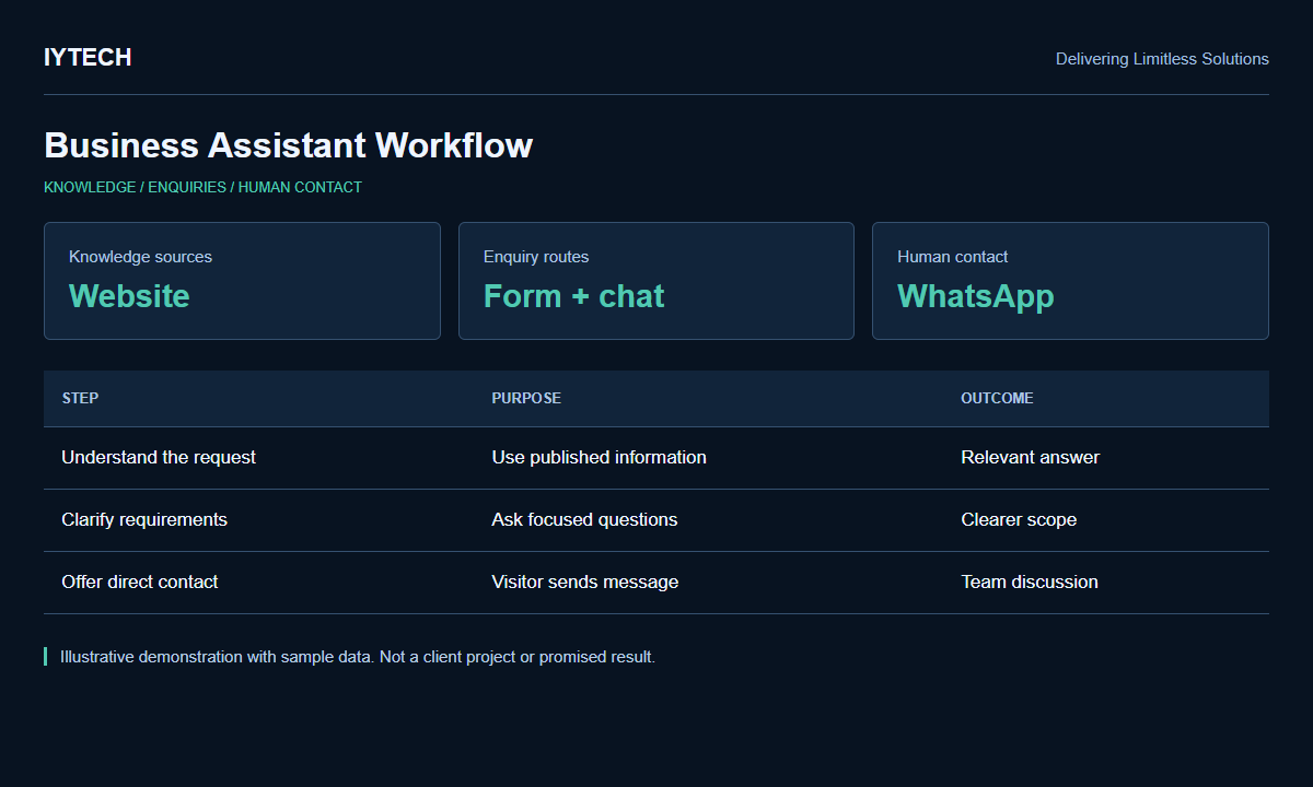 AI Operations Supervisor service illustration